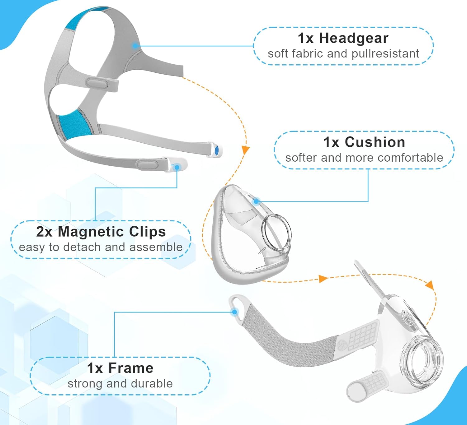 Replacement Mask Set for AirFit F20 with Medium Cushion, Headgear, Frame, Clips, Great-Value & Quick-Disconnect, F20 Full Face Masks Accessories Supplies - Image 4