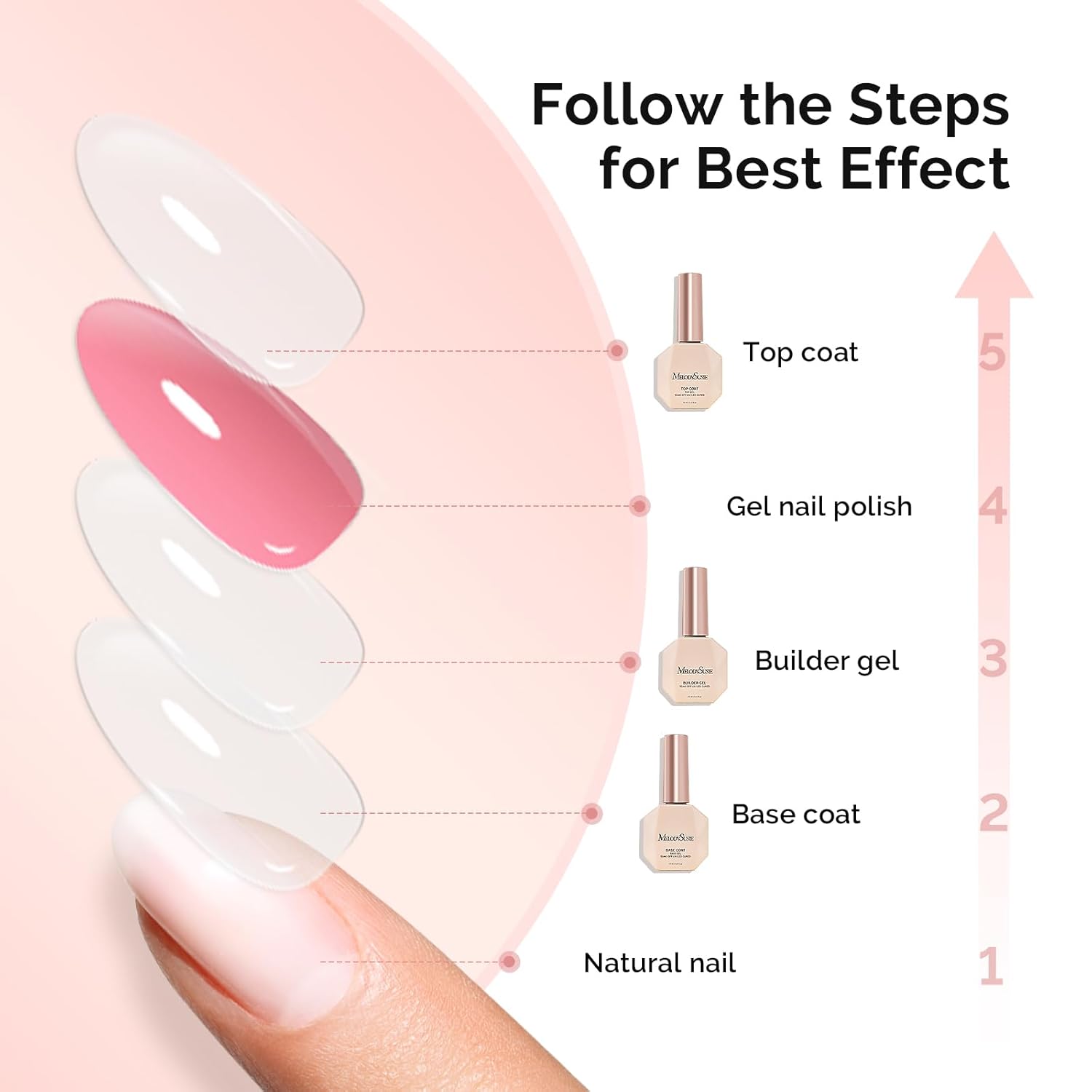 MelodySusie 3 Piece Nail Gel Set with No Wipe Glossy Top and Base Coat, 15ml Each - Image 5