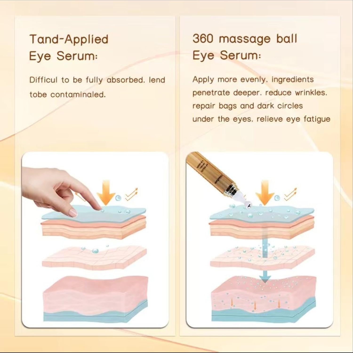 **Revitalizing Retinol Eye Cream with Roller for Puffiness, Fine Lines, and Dark Circles** - Image 6