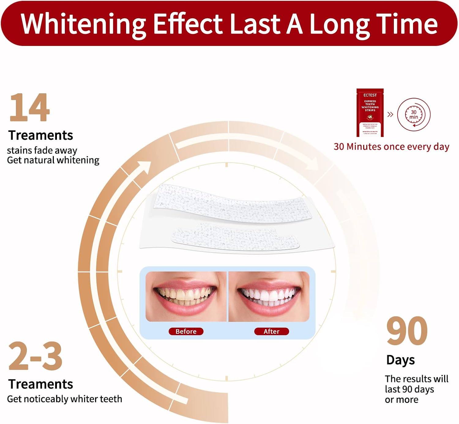 Teeth Whitening Strips for Teeth Sensitive, Professional Teeth Whitening Kit for Coffee Drinker, 28 Teeth Whitener Strips Coconut Flavor, 14 Treatments Easy to Use - Image 4