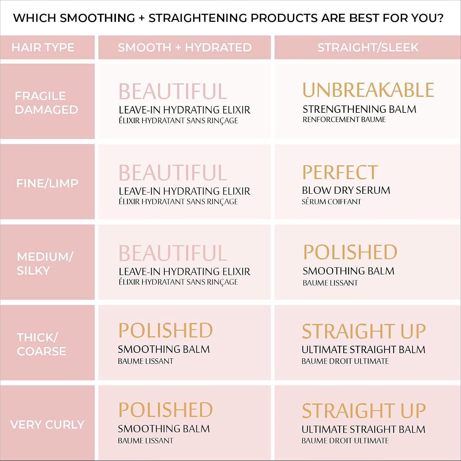 Beautiful Leave-In Elixir - Lightweight Hydrating Leave-In Conditioner for Soft, Shining Hair - Vegan Paraben-Free Formula w/Keravis PE (3.4 oz. travel | try me size) - Image 5