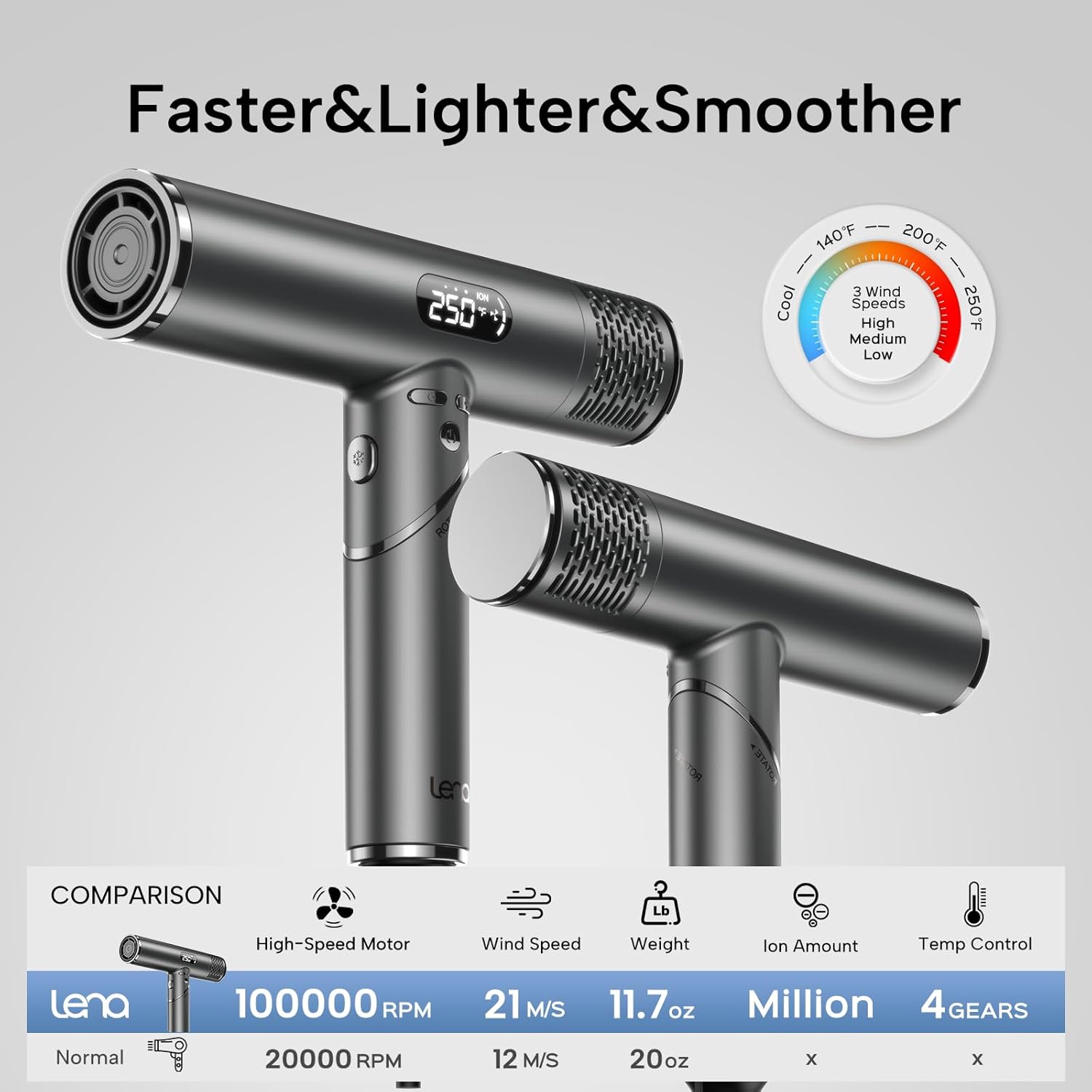 Diffuser Hair Dryer, Lena F10 High-Speed Travel Blow Dryer with Ionic Technology, Lightweight & Portable, Adjustable Temp/Speed, Low Noise & Fast Drying for All Hair Types - Image 2