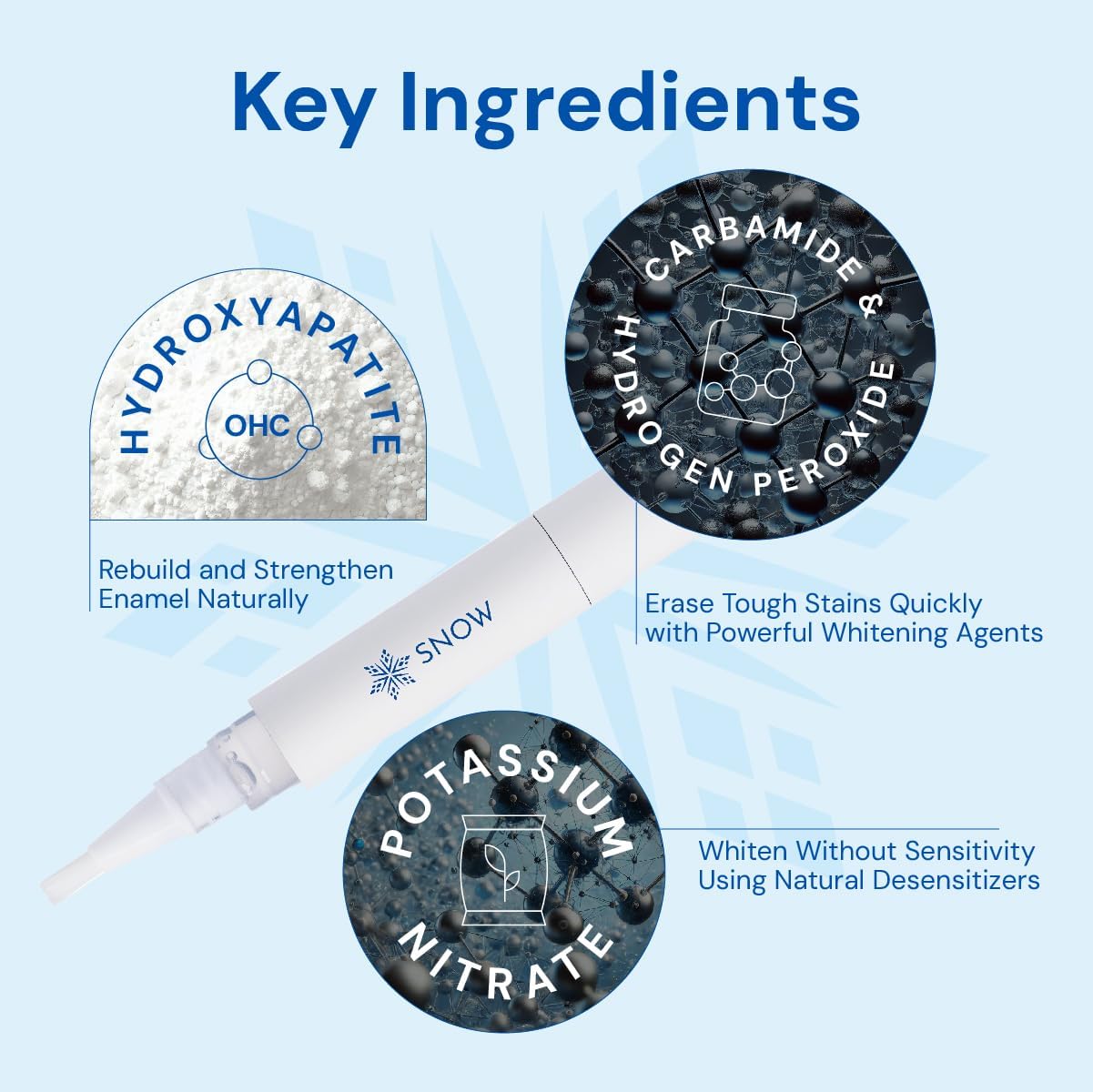 SNOW DiamondSeries Wand for Teeth Strengthening and Enamel Repair - 2 ml Travel Size - Image 6