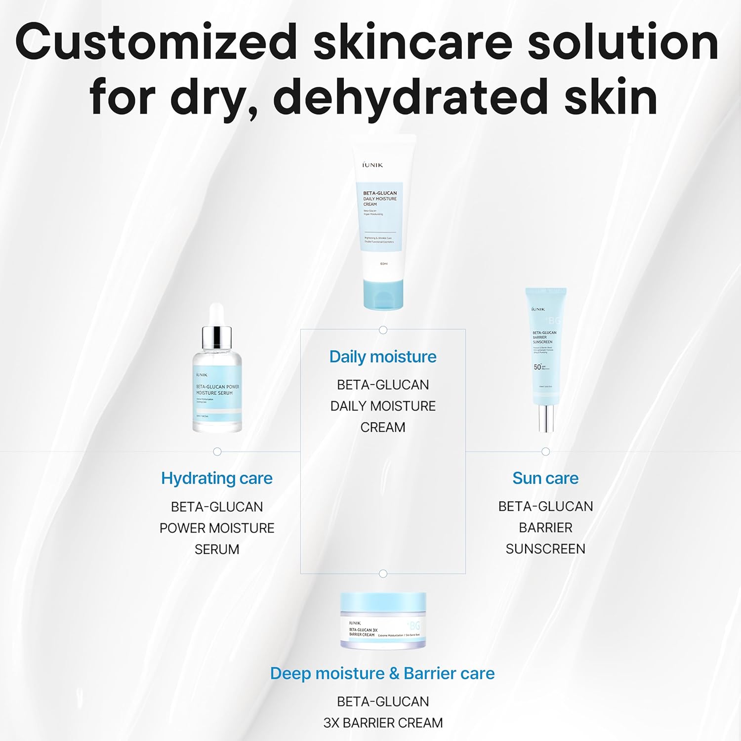 IUNIK Beta-Glucan Water Barrier Moisture Daily Sunscreen Matte & No White Cast SPF 50+ PA++++ Vegan Lifting & Plumping Moisturizing Daily Sun Cream for Dry Oily Sensitive Skin Korean Skincare - Image 6