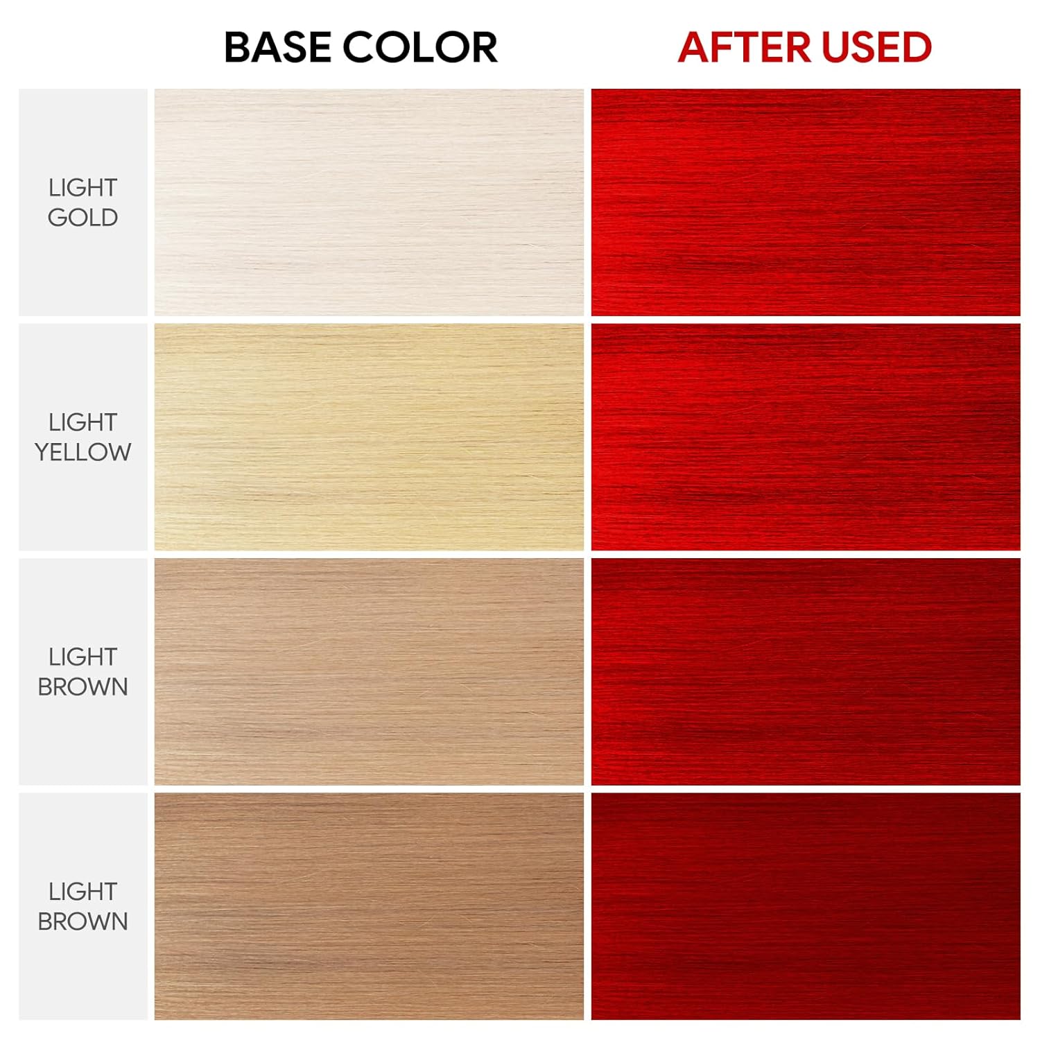 Color Depositing Conditioner 7 Fl Oz Red Semi-Permanent Hair Color for In-Shower Use - Image 4