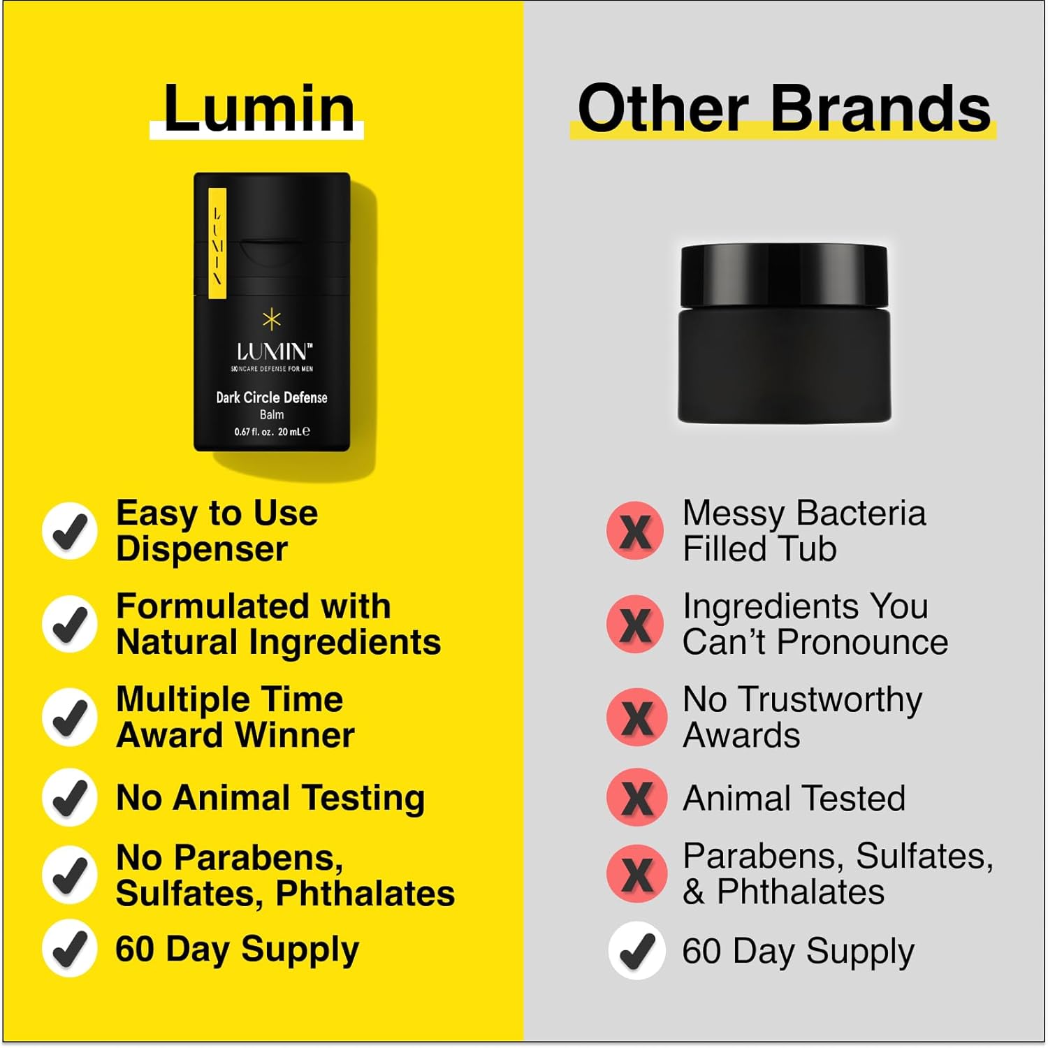 Lumin Skin Care Set Routine for Men - Boss Trio - Men's Facial Care Kit, Men's Skincare Routine Banish Dark Circles, Puffiness, Clogged Pores - 2 Month Supply - Image 5