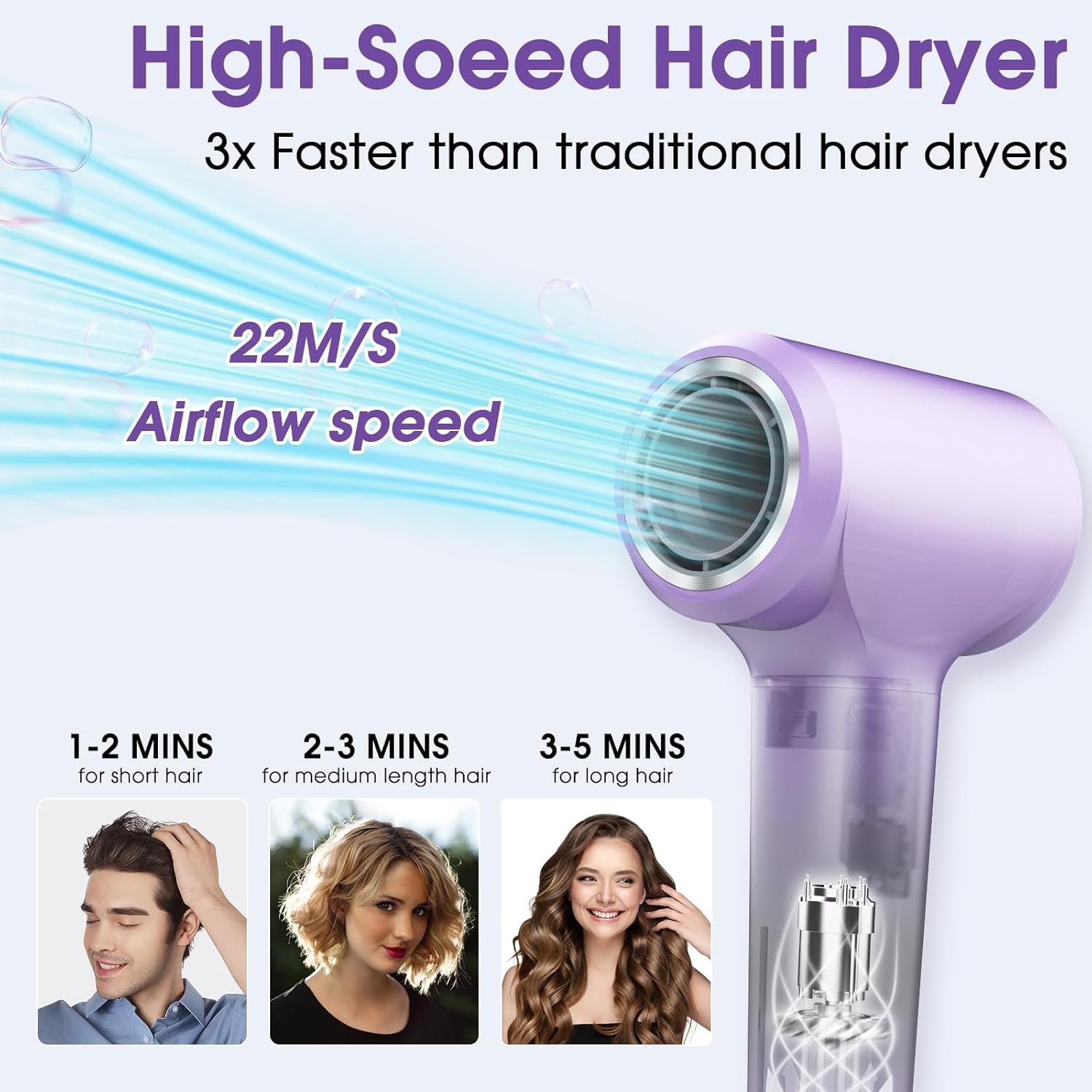 KARFUN Purple Ionic Hair Dryer 110000 RPM Brushless Motor Low Noise 3 Temps 2 Speeds - Image 6