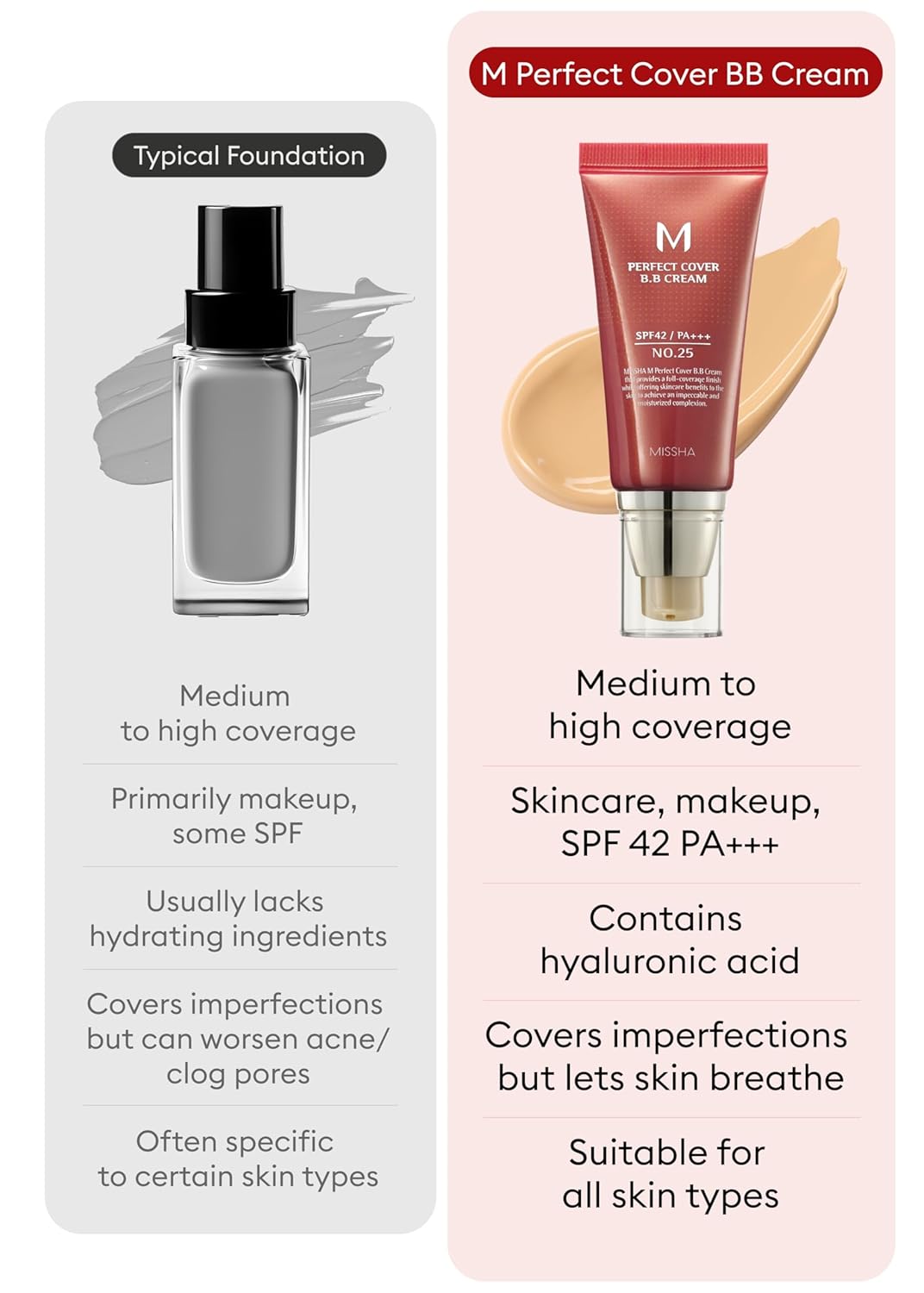 MISSHA M Perfect Cover BB Cream No.25 & Glow Skin Balm Bundle - Image 4