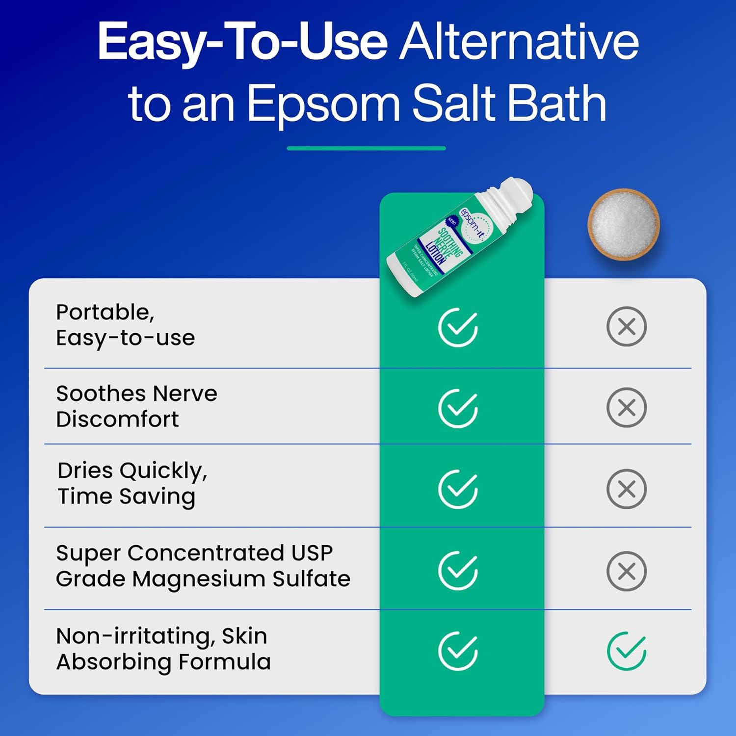 Epsom-It Soothing Nerve Lotion - Roll On Epsom Salt Magnesium Lotion, Topical Magnesium Cream with Capsaicin & Arnica for Tired Muscles, and Sleep, 3oz, 4-Pack - Image 7