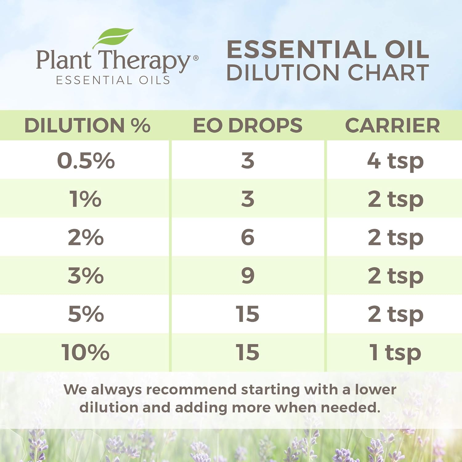 Plant Therapy Organic Tangerine Essential Oil 10 mL 100% Pure Undiluted - Image 6