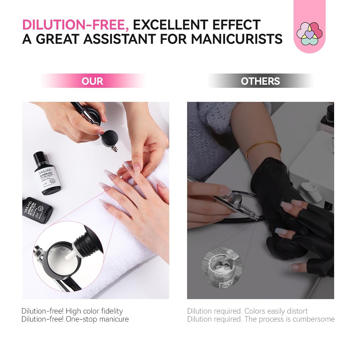 SAVILAND Plus Airbrush Gel Nail Polish Dilution-free: 20 ml No Clogging White Airbrush Nail Polish Non-toxic Nail Gel P olish for High Pigmented Colors Airbrush N ail Polish for Ombre French Nail - Image 5
