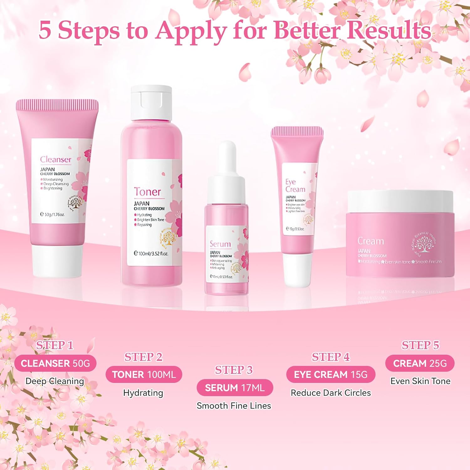 Cherry Blossom Skin Care Set for Teens and Women 5-Piece Kit - Image 5