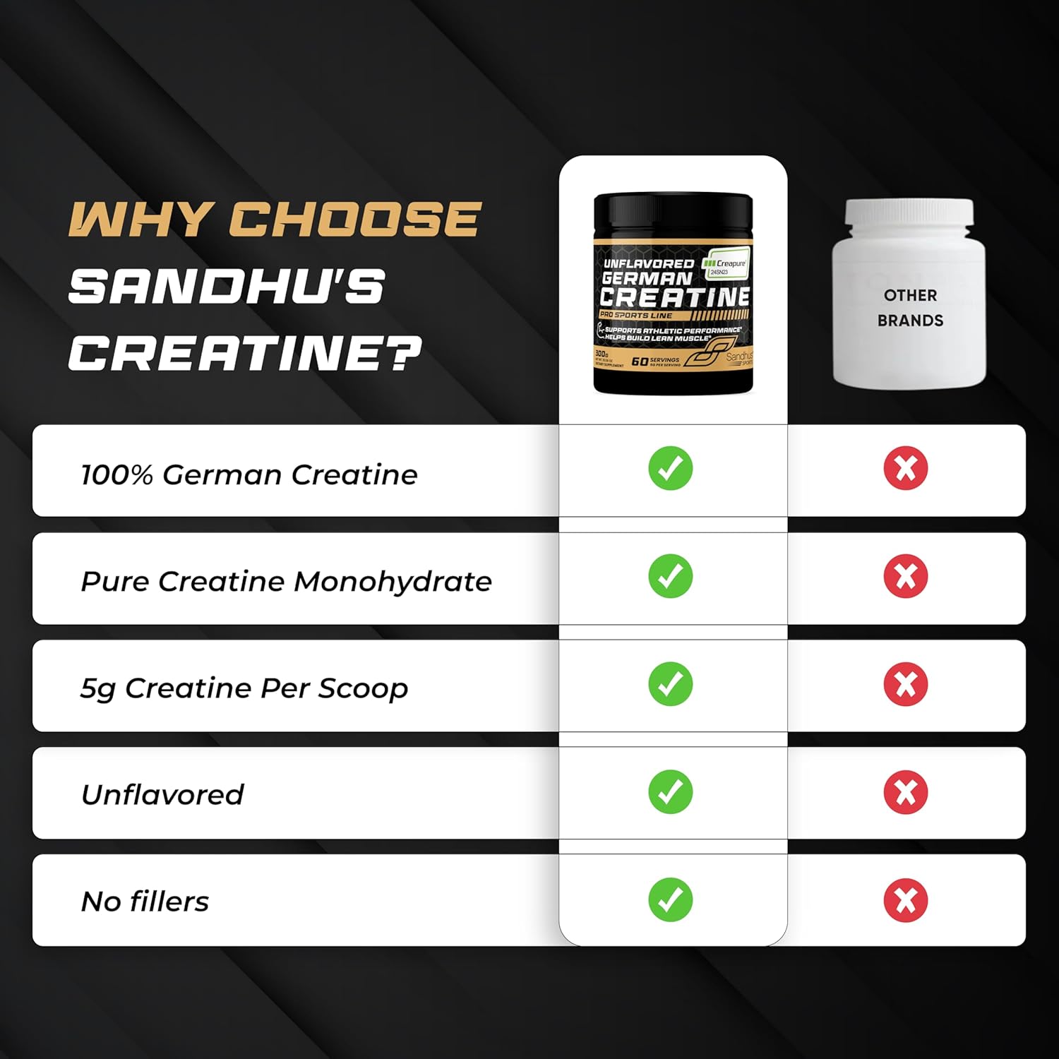 Sandhu's Creapure German Creatine Monohydrate Powder Supplements for Men & Women, Unflavored, 60 Servings (Pack of 1), 10.58 Oz, Sport Supplement Supports Lean Muscle Building - Image 8