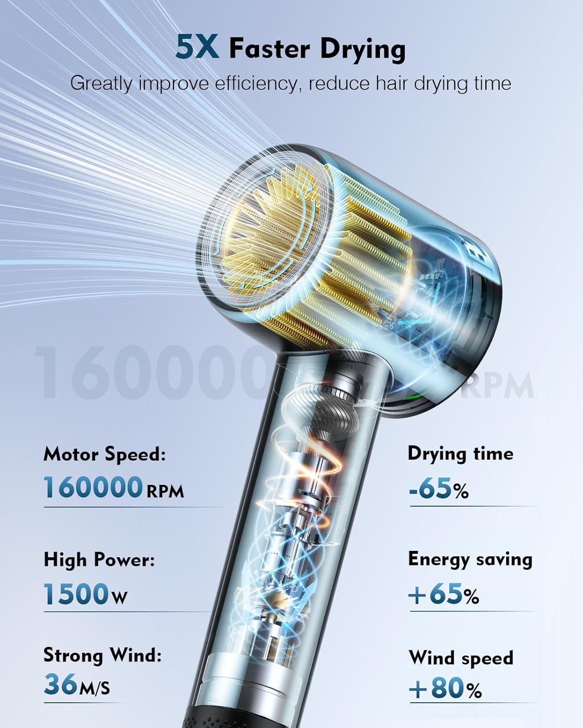 160000 RPM Brushless Motor Hair Dryer with 200 Million Negative Ions, Portable, Includes Diffuser Attachment - Image 3