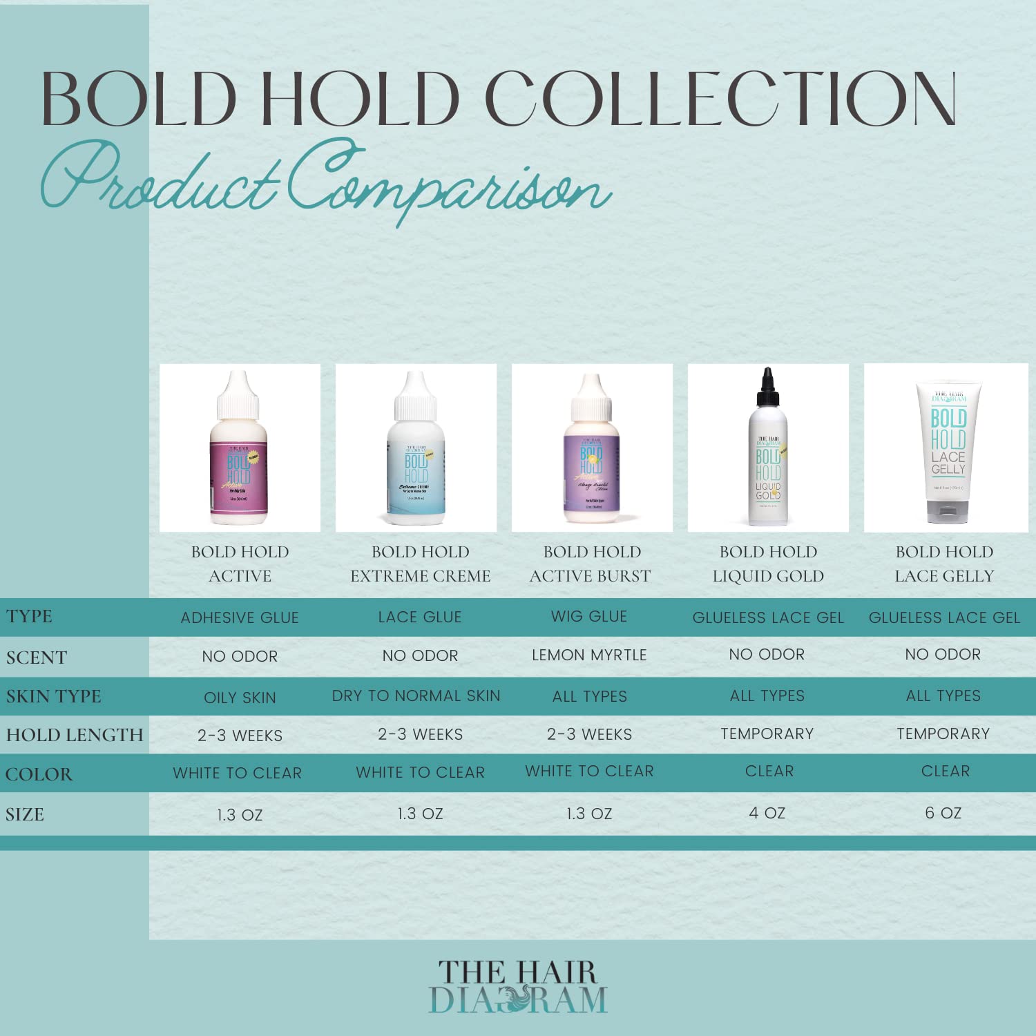 The Hair Diagram - Bold Hold Lace Gelly - Glueless - Temporary Daily Hold For Lace Front Wigs and Hair Systems - Styling Agent For Baby Hairs - Non Toxic - Alcohol Free - Water Based Formula - 6oz - Image 7