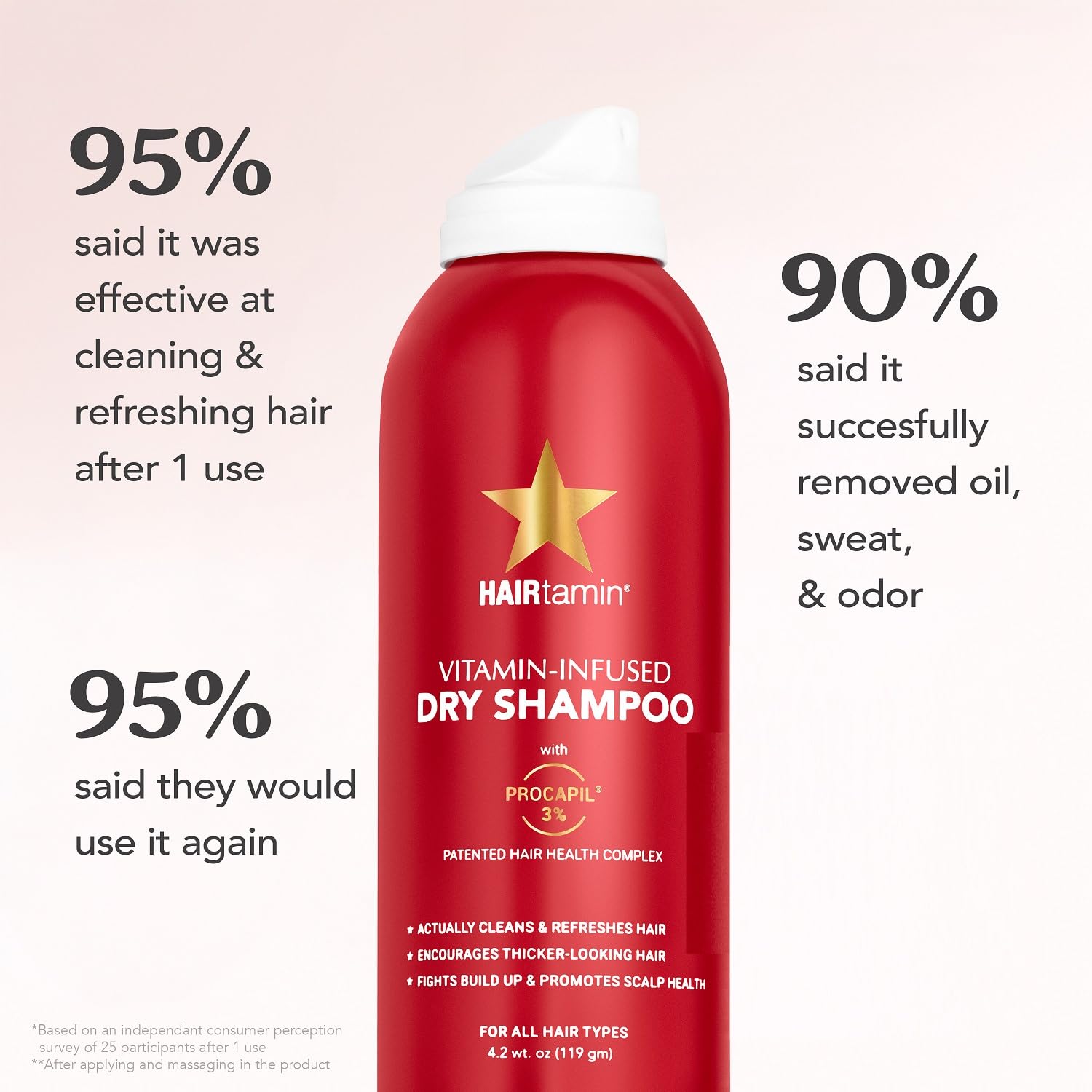HAIRtamin Vitamin Infused Dry Shampoo for Women | Hair Texture Spray that Cleanses & Refreshes | Hair Complex for Healthy Thicker-Looking Hair | Procapil 3% & Vitamins for Scalp Health | Talc Free - Image 4