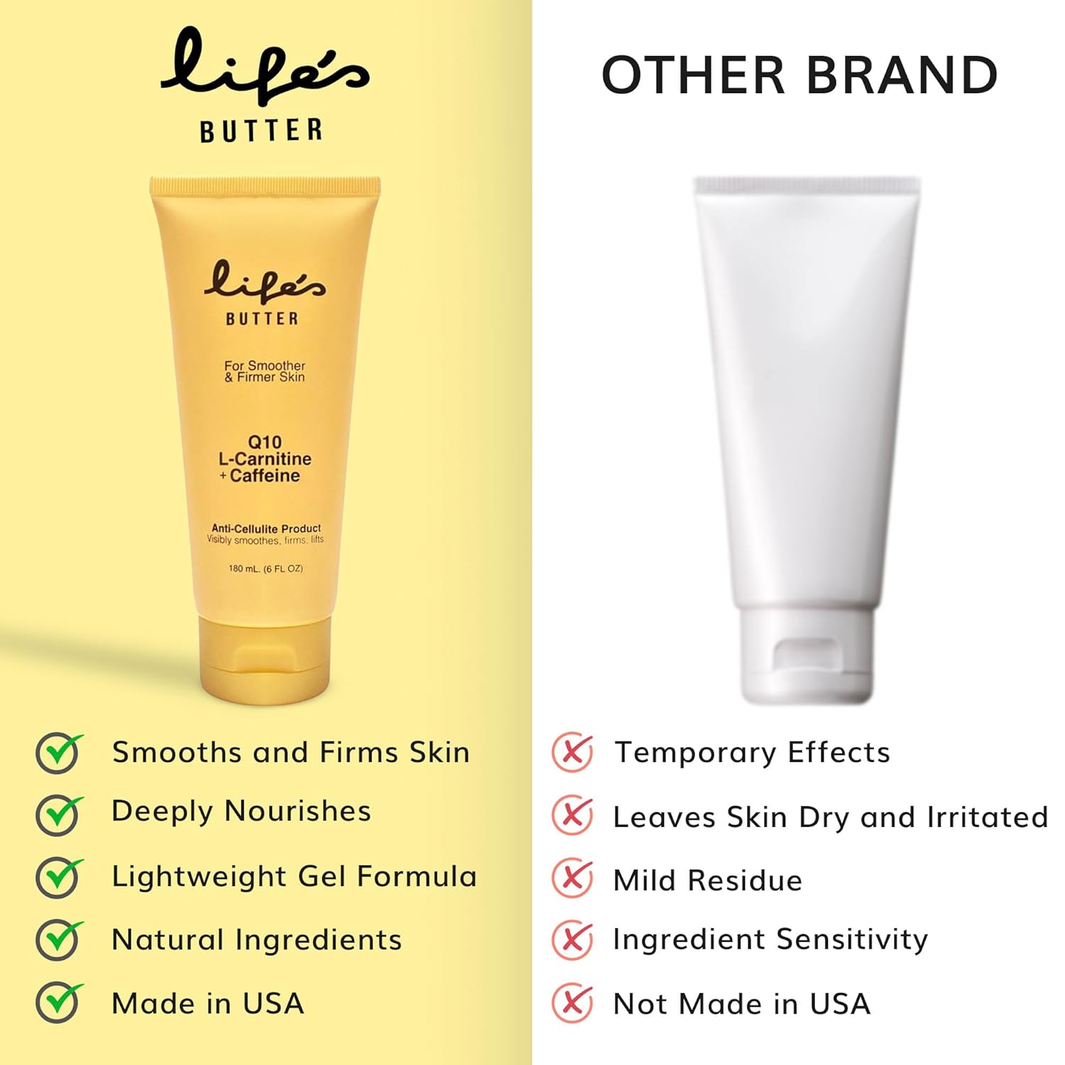 Life's Butter Anti-Cellulite Cream - 100% Natural - Made in USA - Cruelty-Free - Hypoallergenic - Best Cellulite Reduction - Skin Firming + Tightening for Women L-Carnitine + CoQ10 + Caffeine – 6oz - Image 5