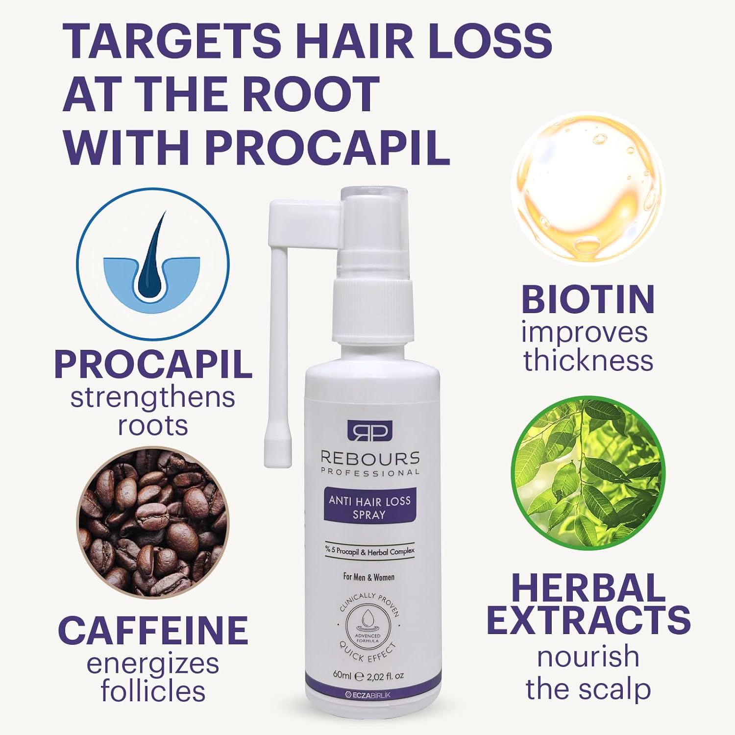 100ml Hair Regrowth Treatment Spray for All Hair Types with 5% Procapil - Image 5