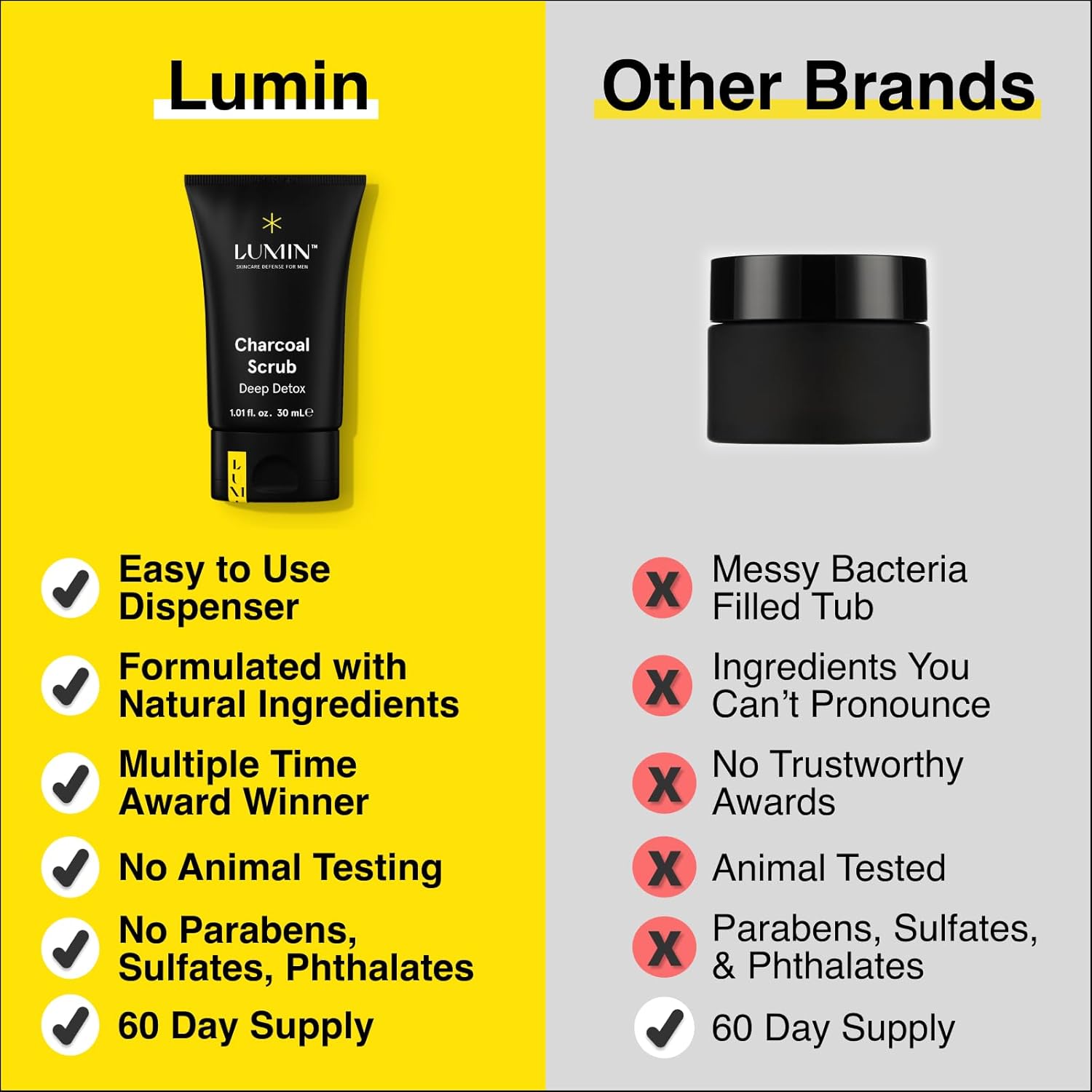 Lumin - Charcoal Scrub Deep Detox for Men - Face Cleanser for Men, Pre Shave Scrub, A Charcoal Face Exfoliator That Refreshes & Rejuvenates The Skin, Suitable for all skin types, 30ml, 2-Pack - Image 6
