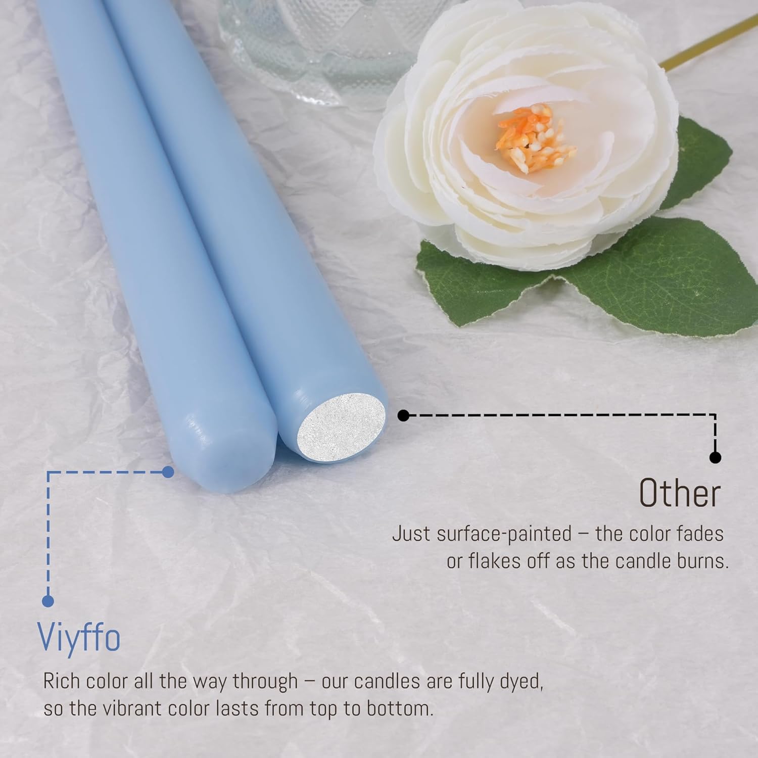 Viyffo 10 Inch Blue Unscented Dripless Smokeless Taper Candles Set of 12 for Weddings and Home Decor - Image 7