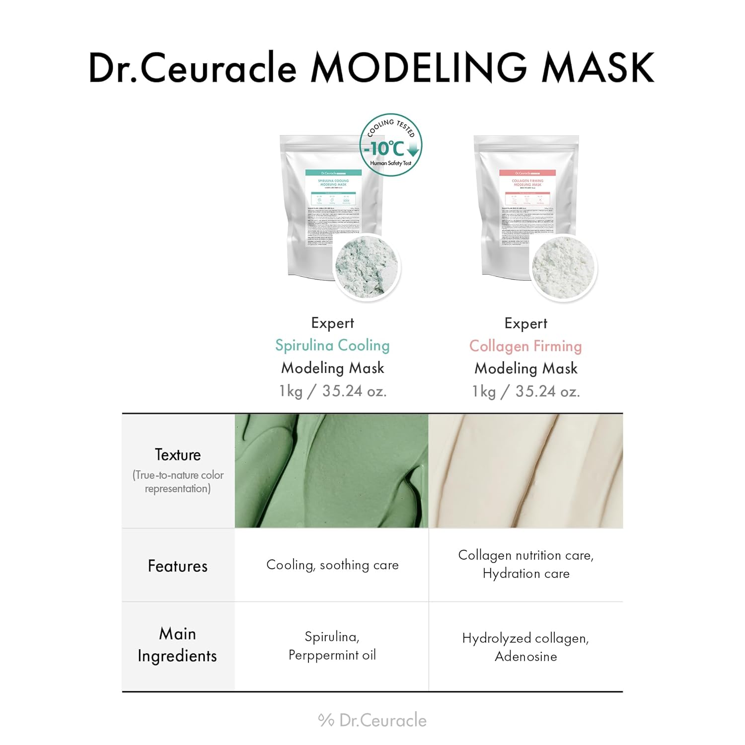 leegeehaam Dr.Ceuracle Expert Spirulina Cooling Modeling Face Mask - Korean Skincare Jelly Facial Mask for Glass Glow Skin, DIY Home Spa (1kg / 35.24 oz.) - Image 2