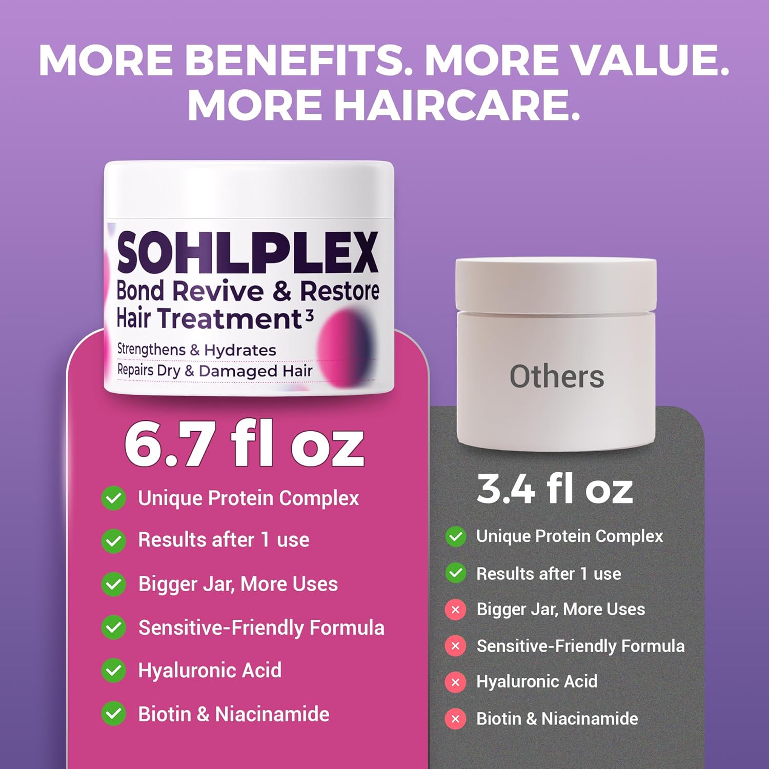 SOHLPLEX Bond Revive & Restore Treatment for Dry Damaged Hair, Deep Conditioning Mask for Frizzy & Damaged Strands. Moisturizes & Strengthens. Vitamins B3, B5, B7, C & E.Vegan & Cruelty-Free-6.76 FlOz - Image 2