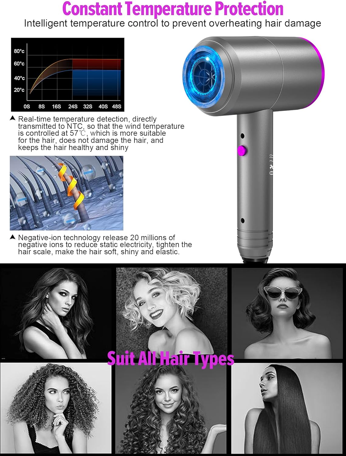 Ionic Hair Dryer, Professional Hair Blow Dryer Hot/Cold Air, 1800W Powerful AC Motor, Negative Ion Hairdryer Fast Drying, 2 Speed/3 Heating with 2 Nozzles&1 Diffuser, for Women Men Kids Salon Travel - Image 5