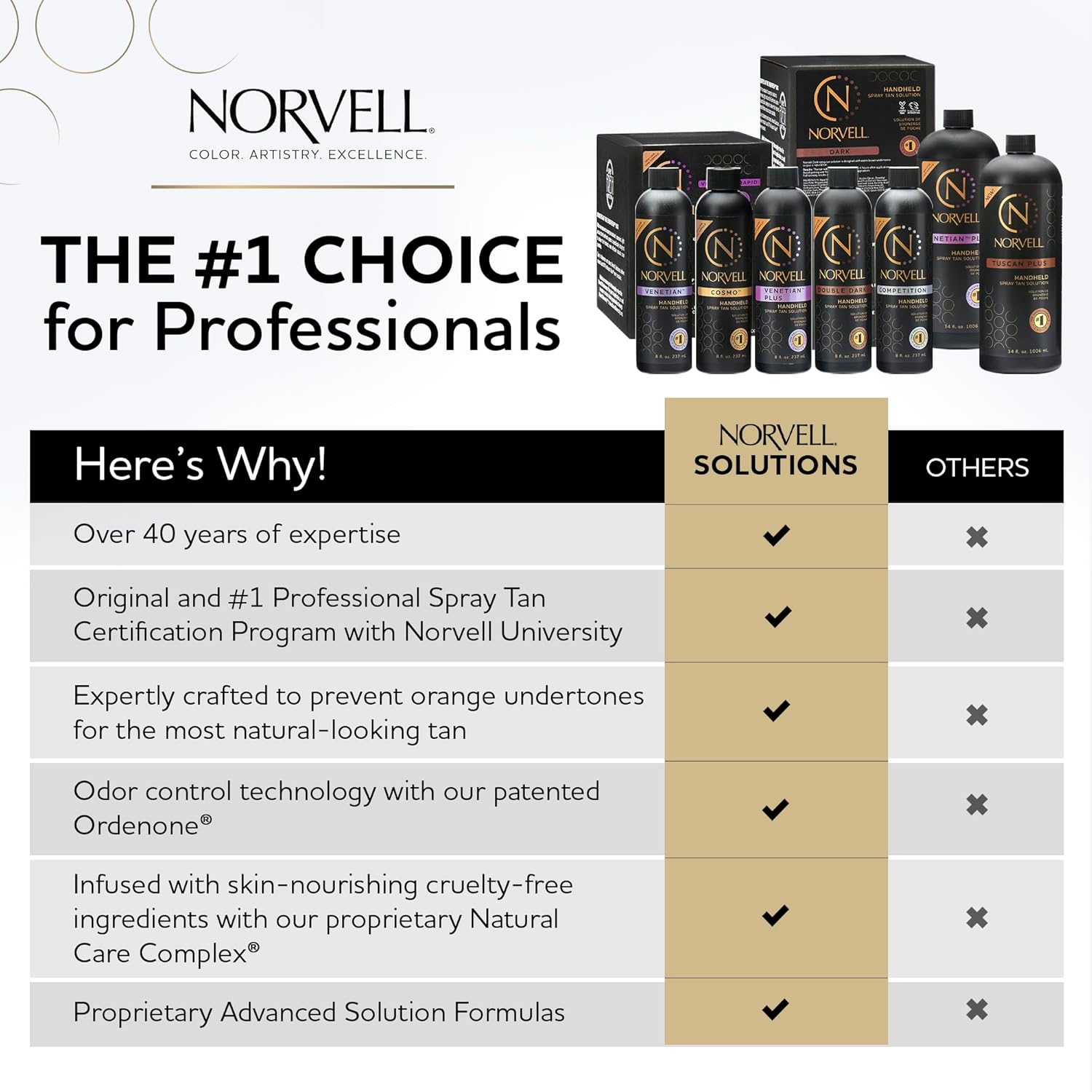 Norvell Venetian 8 fl oz Professional Sunless Tanning Spray Solution - Image 3