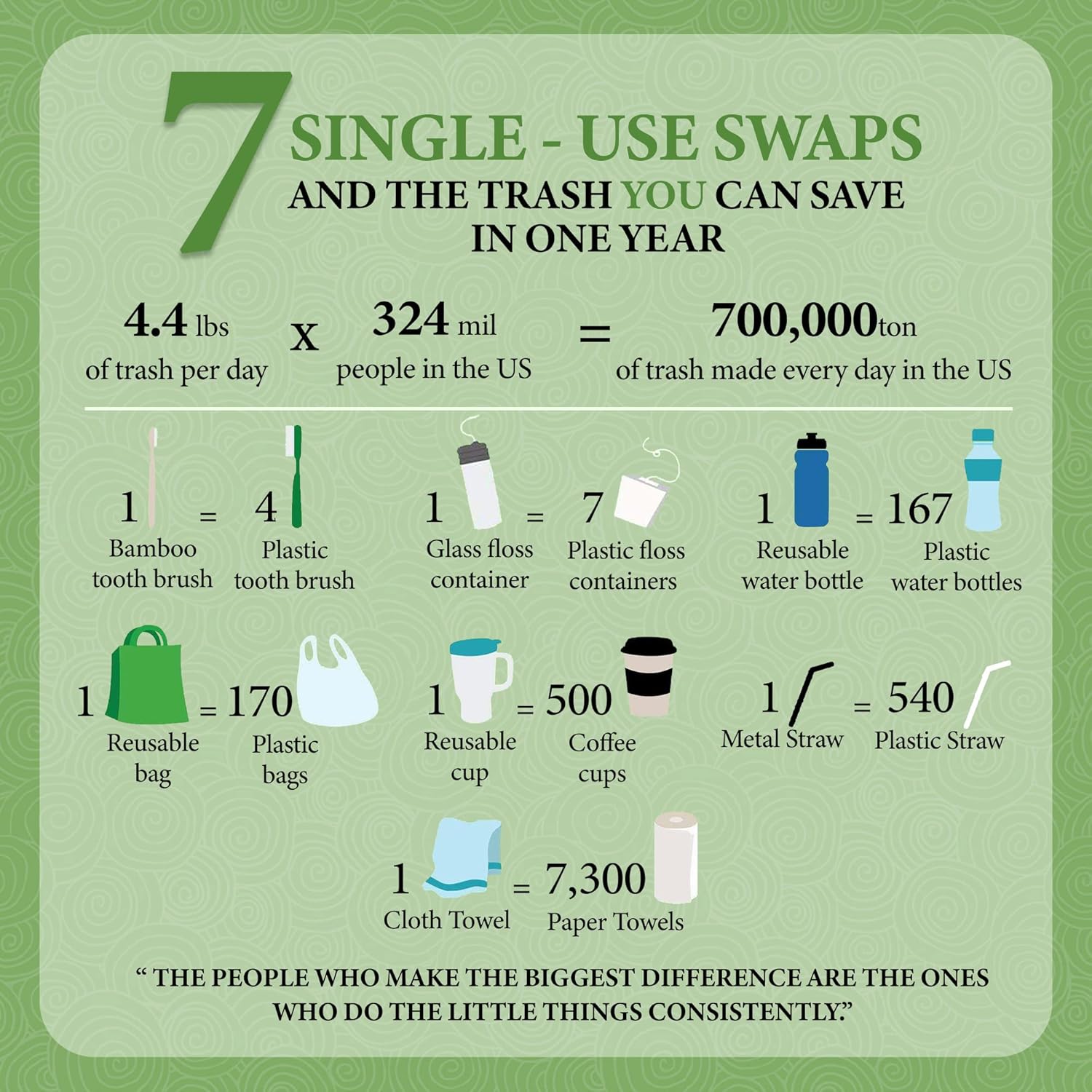 Woven PTFE & PFAS Free Dental Floss Refills, 100% Silk Floss with Natural Mint Flavor - 2 Floss Refills with Recyclable Packaging, 66 Yards - Image 7