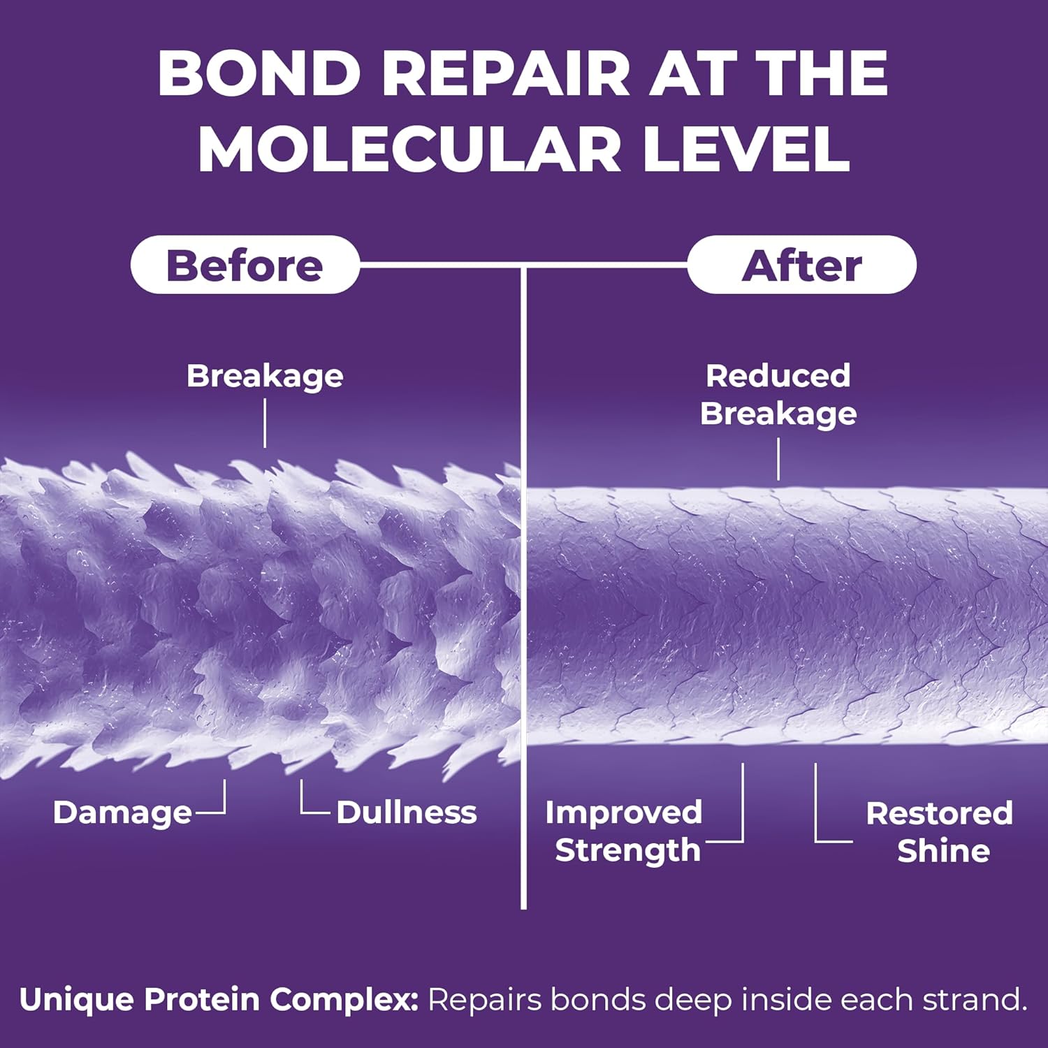 SOHLPLEX Bond Revive & Restore Treatment for Dry Damaged Hair, Deep Conditioning Mask for Frizzy & Damaged Strands. Moisturizes & Strengthens. Vitamins B3, B5, B7, C & E.Vegan & Cruelty-Free-6.76 FlOz - Image 3