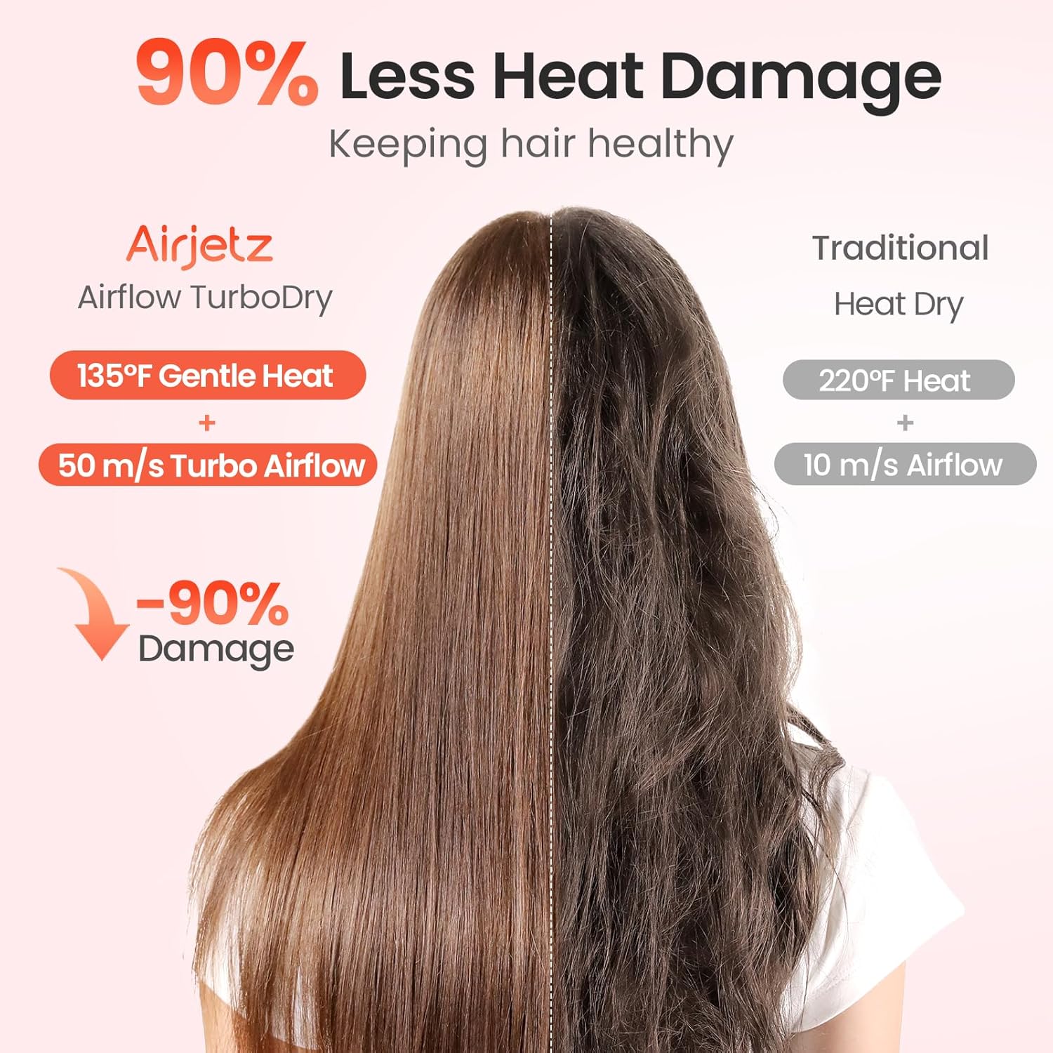 Pink Lightweight High-Speed Ionic Hair Dryer 160,000 RPM with Magnetic Diffuser Nozzle - Image 3