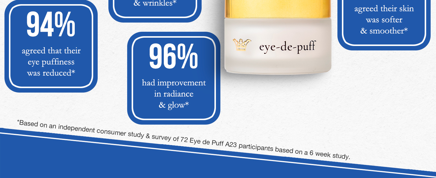 consumer survey