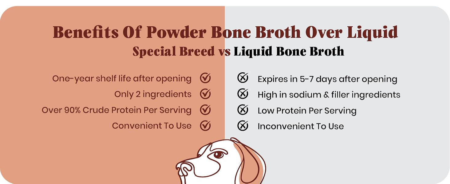 nutrition prime large just proteins weight appetite bonafide indoor additives water sauce kibble