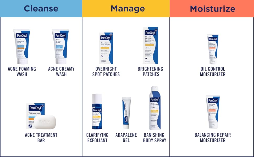Cleanse Manage Moisturize