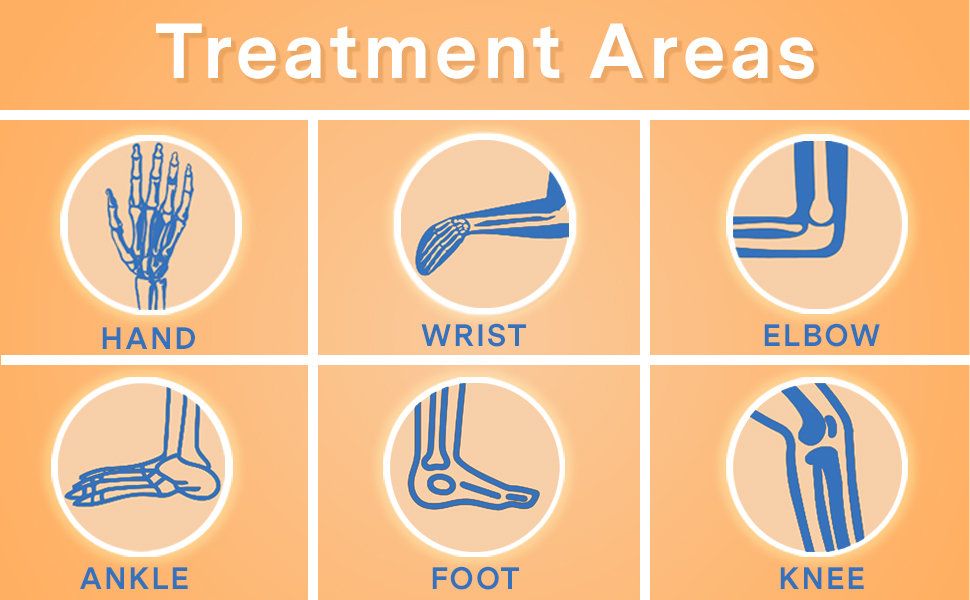arthritis pain