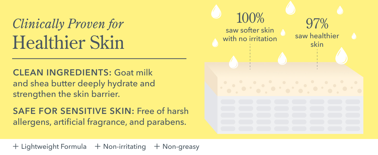 Beekman 1802 Pure goat milk Body Lotion is clinically proven for healthier skin