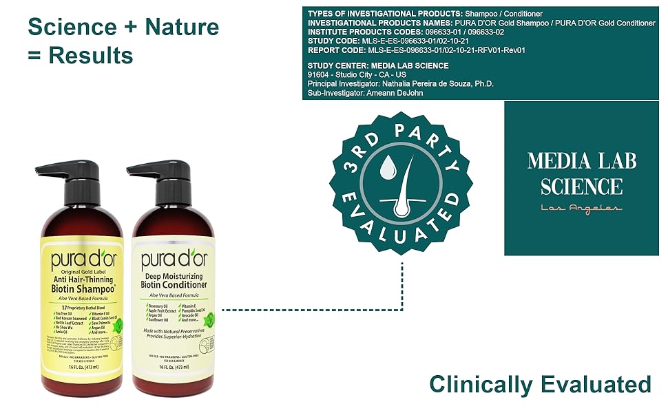 science nature clinically evaluated third party tested