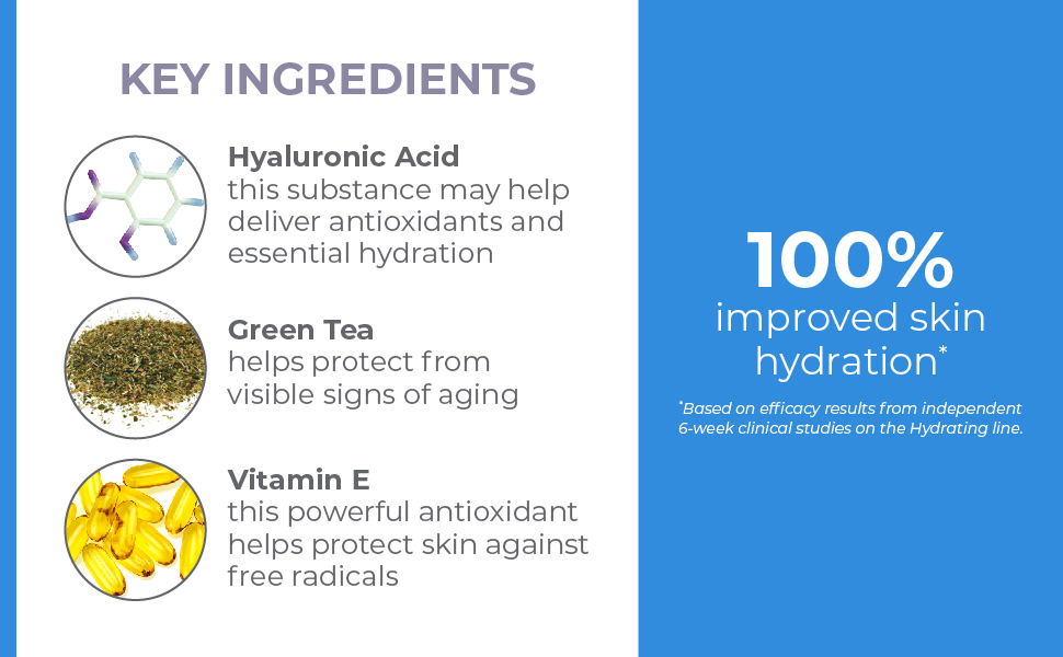 Ingredients Lists