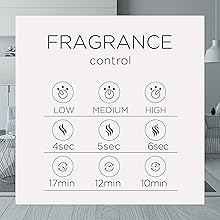 Fragrance control