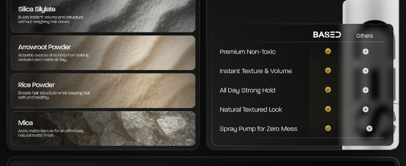Based texture Powder