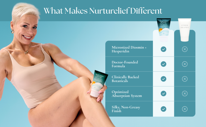 Nurturelief vein cream comparison chart with smiling woman
