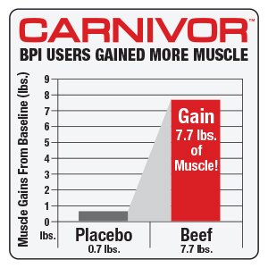 musclemeds bpi research carnivor shred protein clinical study