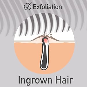 Dylonic Ingrown Hair Exfoliation