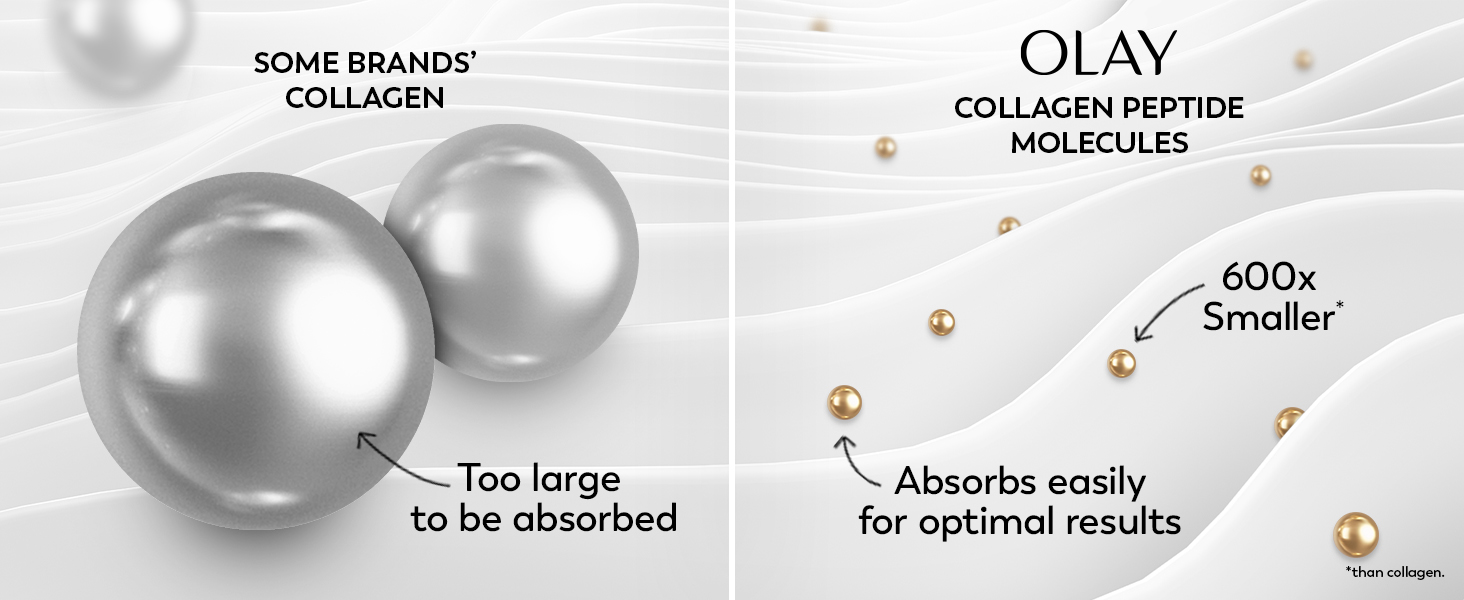 Some brands' collagen is too large to be absorbed.