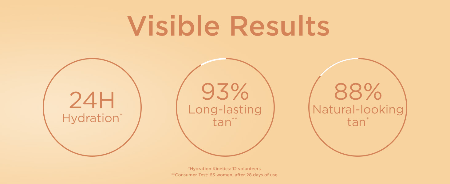 Visible Results