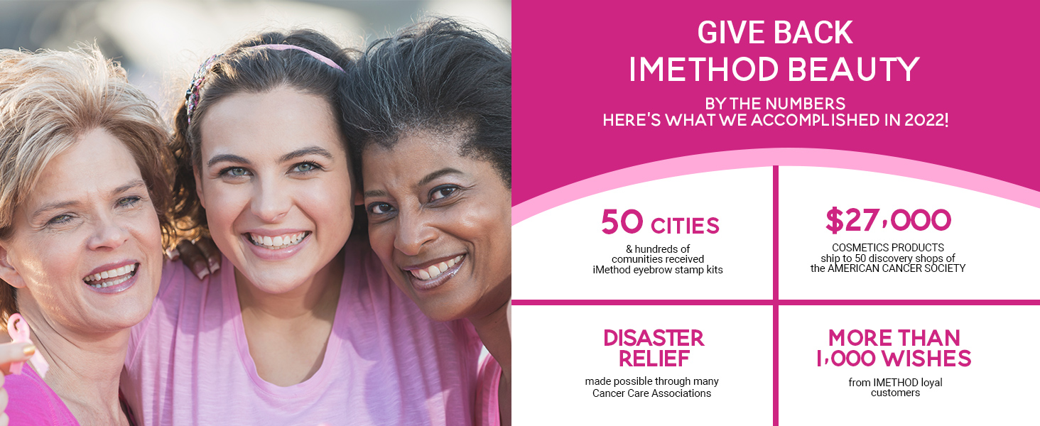 IMETHOD GIVE BACK