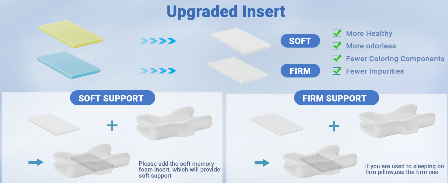 Adjustable Firmness
