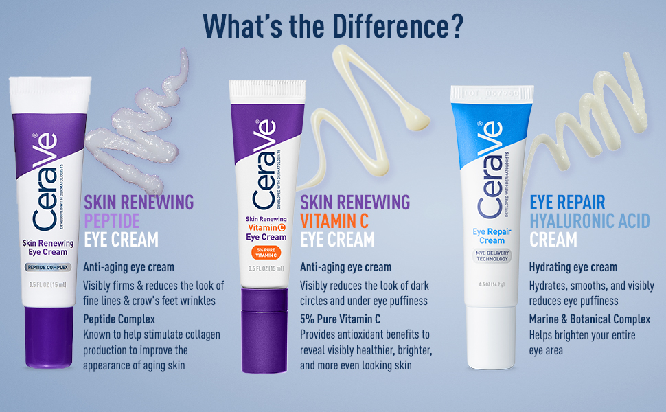 Eye Cream Comparison Chart