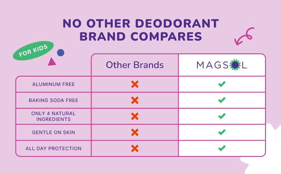 Aluminum Free, Baking Soda Free, Only 4 Natural Ingredients, Gentle on Skin, All Day Protection