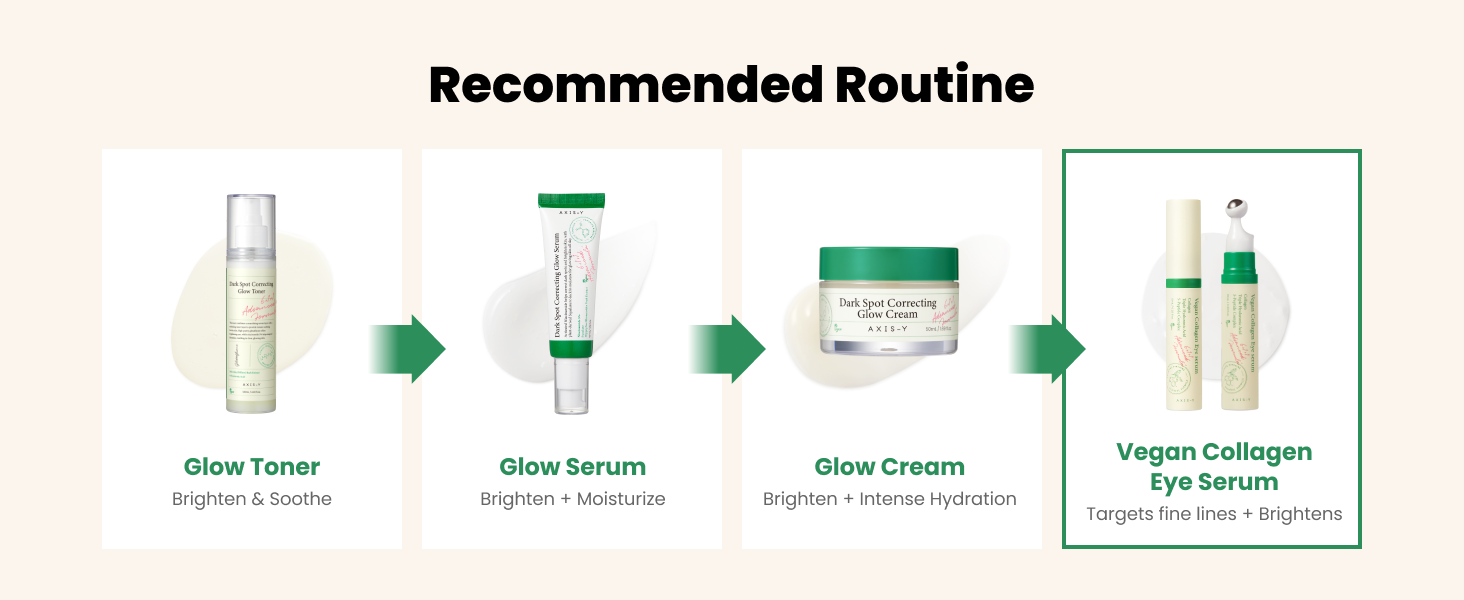recommended routine